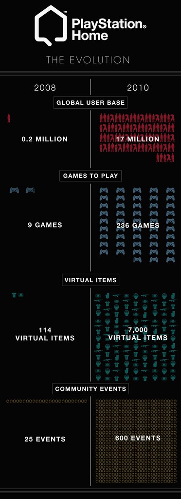 PS Home Infographic_FINAL