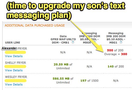 Time to upgrade text messaging plan