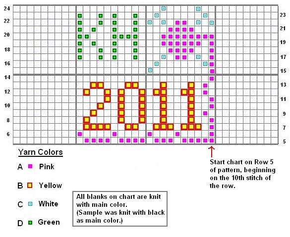 KH 2011 Cup Cozy Chart
