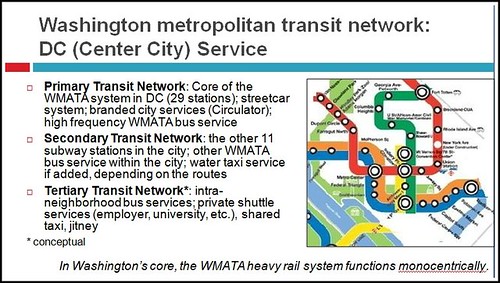 Slide, Metropolitan Mass Transit Planning: Towards a Hierarchical and Conceptual Framework
