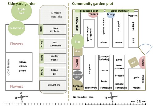Microsoft PowerPoint - Garden plan 2011