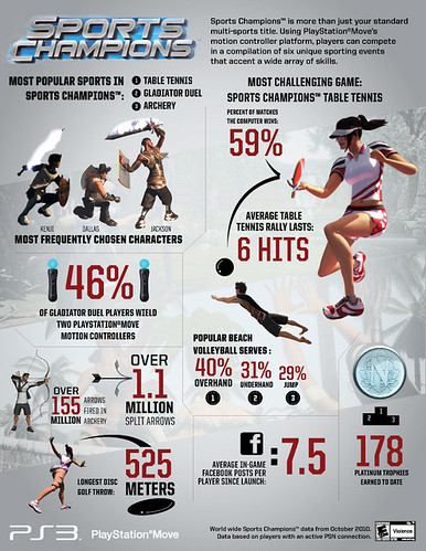 Sports Champions stats
