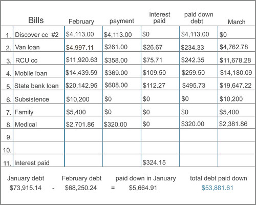bill chart - March 2011