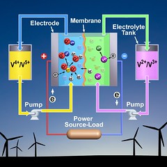 Electric Grid Reliability: Increasing Energy Storage in Vanadium Redox Batteries by 70 Percent