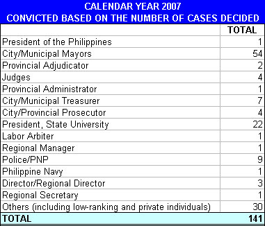 ombudsman-convicted-2007