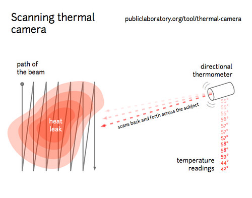 Scanning thermal camera diagram