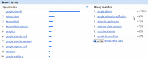 insights-for-search-top-searches-rising-searches