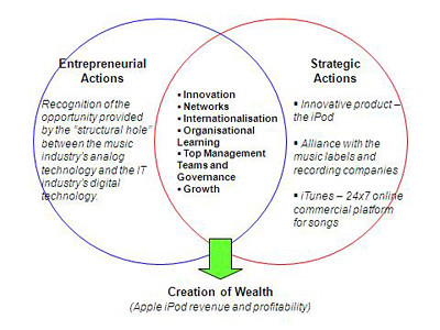 Create_Wealth