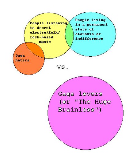 Gaga Haters LTD