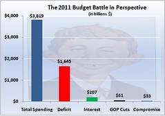 Budget Battle