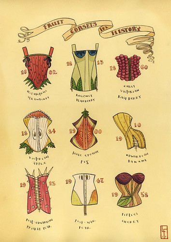 fruit corsets in history