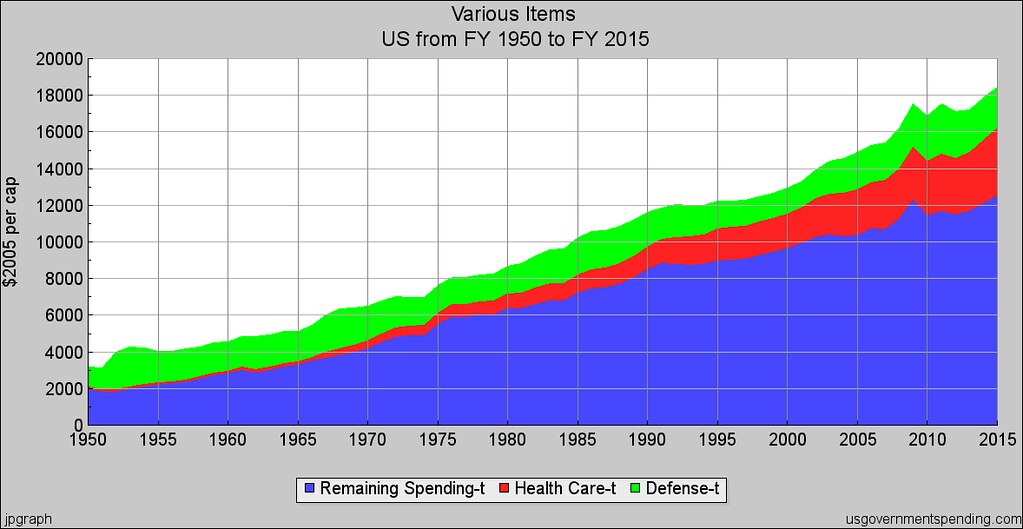 Government spending