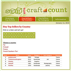 craft count