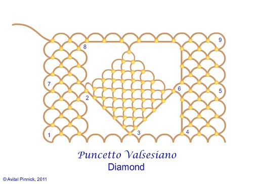 Puncetto Valsesiano: Part 9 - Diamond