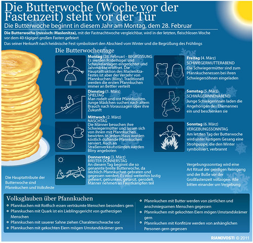 Masleniza - die Butterwoche (Infografik) ©  J