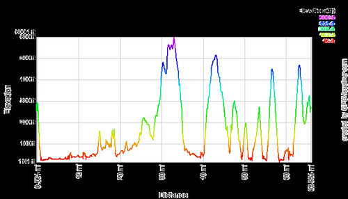 29Jan2011 Elevation Profile