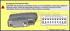 Acc Conection Plan