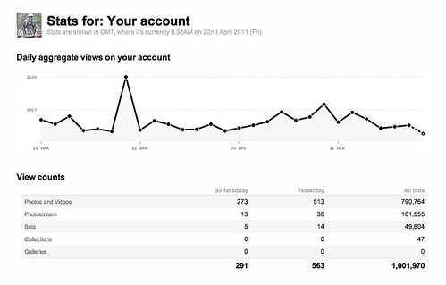 More than 1 million Flickr views!
