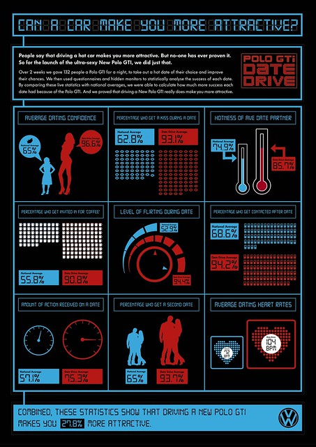 The VW Date Drive infographic by Ivan Colic
