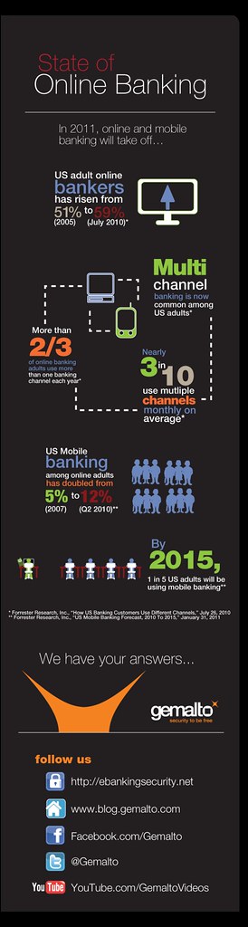 Online banking and mobile banking trends