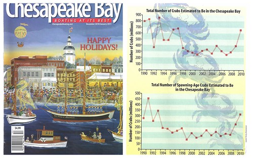 Chesapeake Bay magazine - blue crab