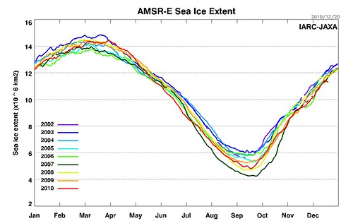 AMSRE_Sea_Ice_Extent_L-2010-12-20