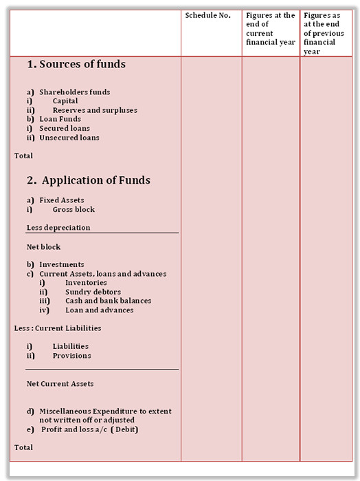 Vertical Form Of Balance Sheet Accounting Education