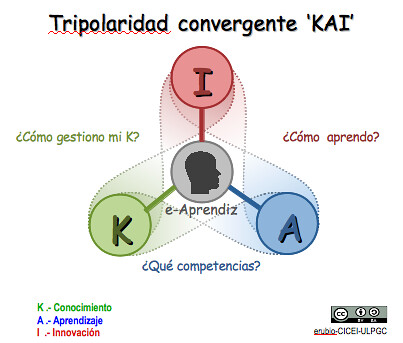 tripolaridad1 eA-CC