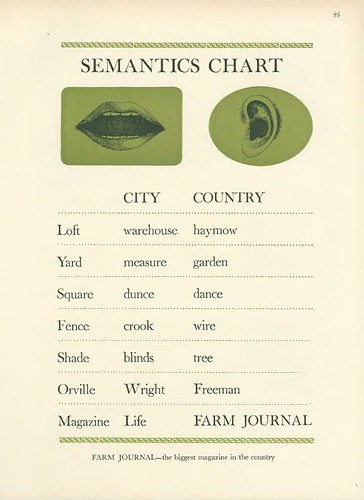 Farm Journal ad, 1964