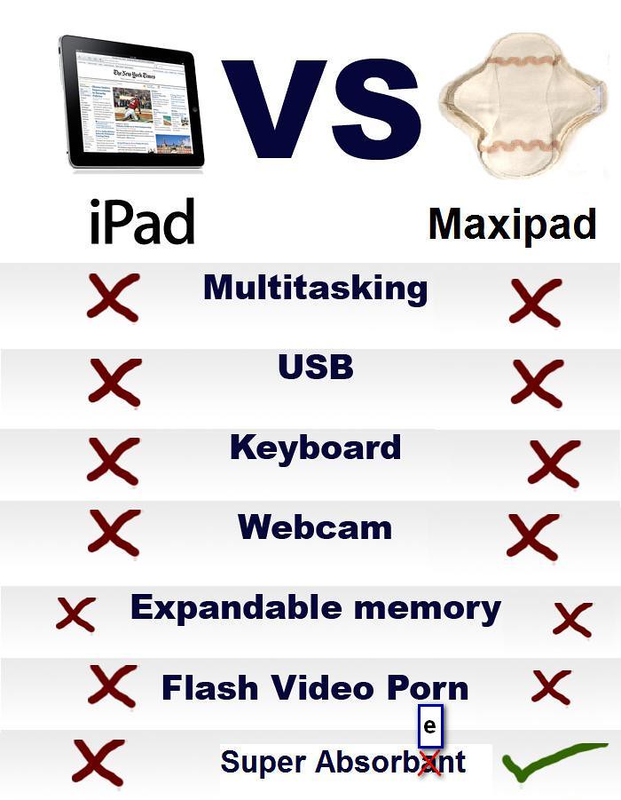 ipad-vs-maxipad-super-absorbant.jpg
