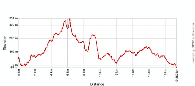 20110123 High Junk Peak Sunset Trail Run