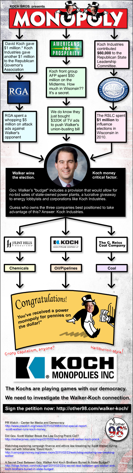 Monopoly: The Koch Bros. Game