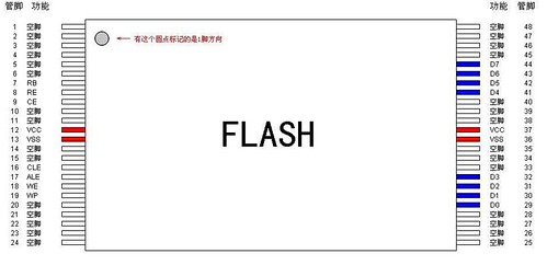 flash引脚