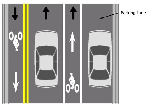 AASHTO contraflow bike lane
