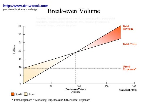 break even point diagram. diagram middot; Break-even Point