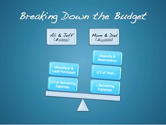 Beer & Budget Slide 5