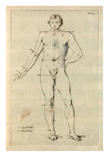 007-Nouvelle méthode pour apprendre à dessiner sans mâitre 1740- Charles-Antoine Jombert