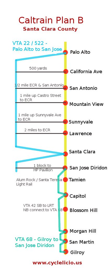 Caltrain Plan B Santa Clara