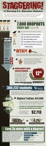 infographics: Staggering Statistics about USA Education