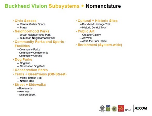 Buckhead Collection Parks planning initiative, nomenclature