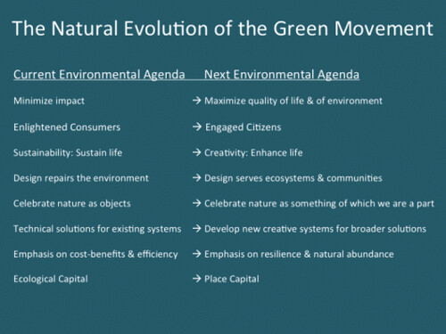 Evolution-of-the-Green-Movement-PPS-530x397