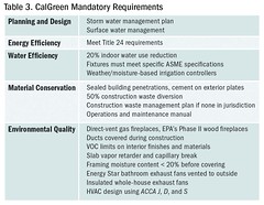 Table 3. CalGreen Mandatory Requirements