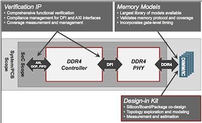 Cadence DDR4 IP Solution for SoC