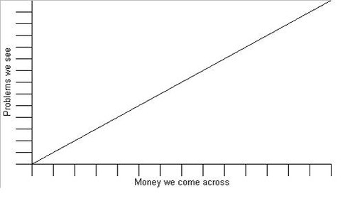 mo money graph clusterflock