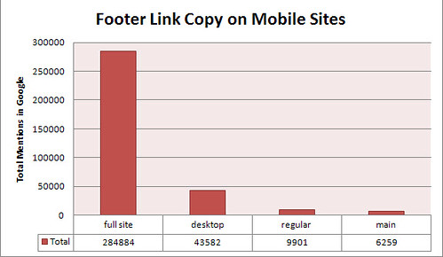 footer link copy on mobile sites