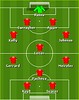 Liverpool vs Wigan Fantasy Team Sheet