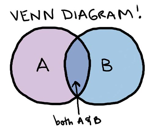 venn-diagram