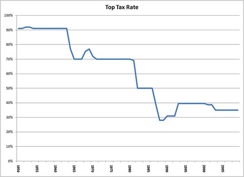 Top Tax Rate
