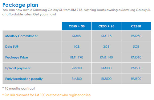 Celcom offers New Samsung Galaxy SL