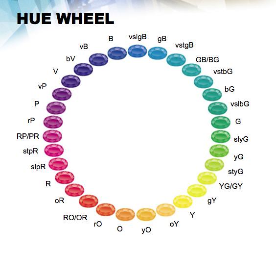 huewheel